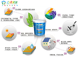 无机涂料VS乳胶漆：装修选对，健康与颜值双赢!