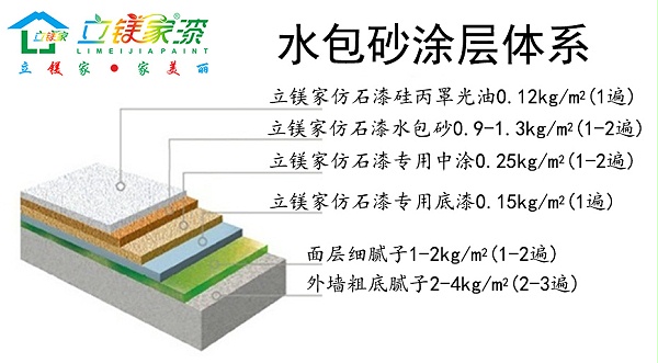 立镁家涂料水包砂涂层体系