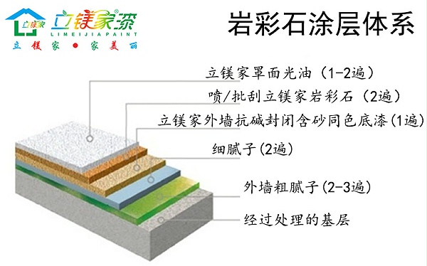 立镁家岩彩石涂层体系